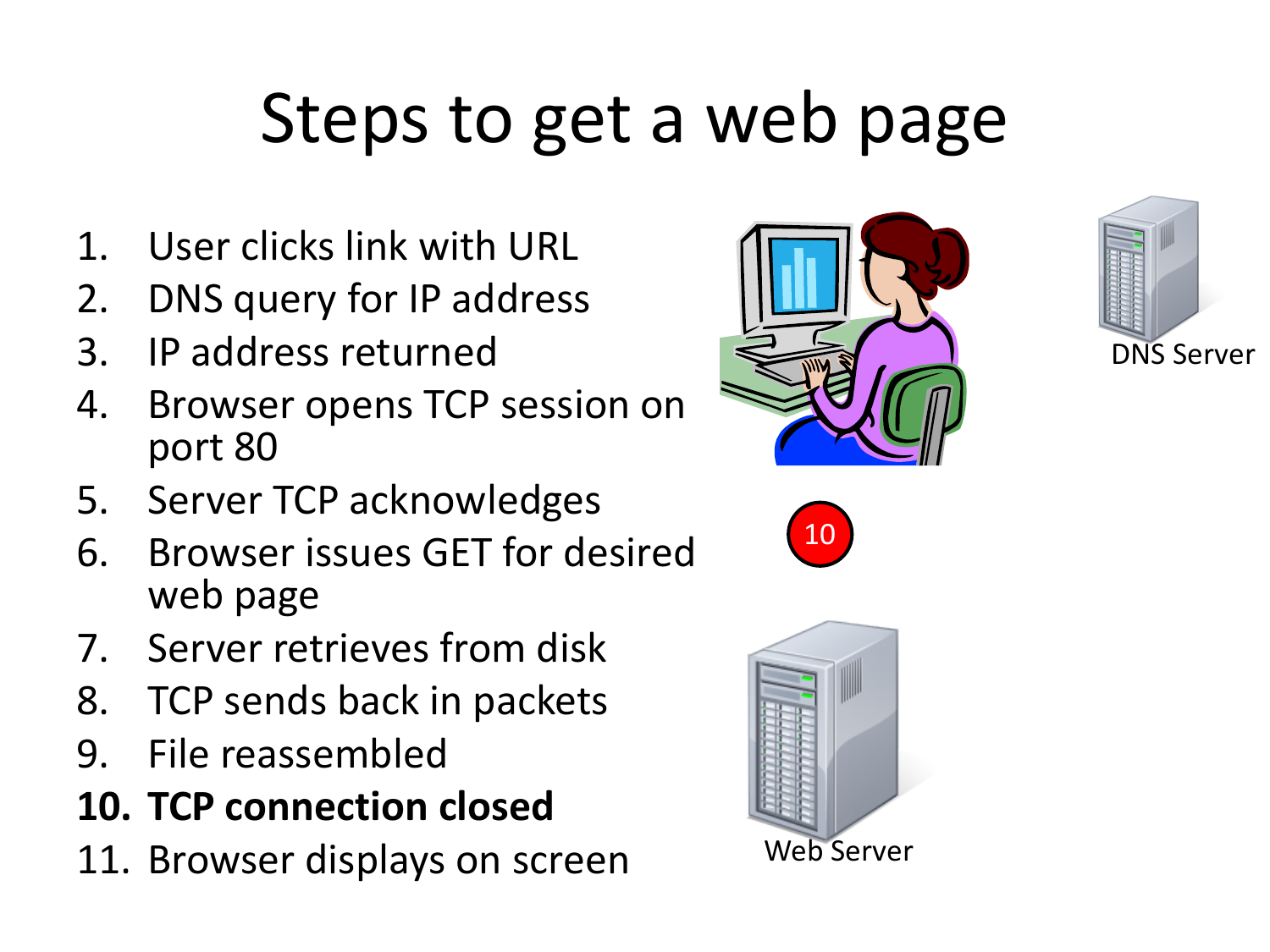 csc-102-how-the-internet-works