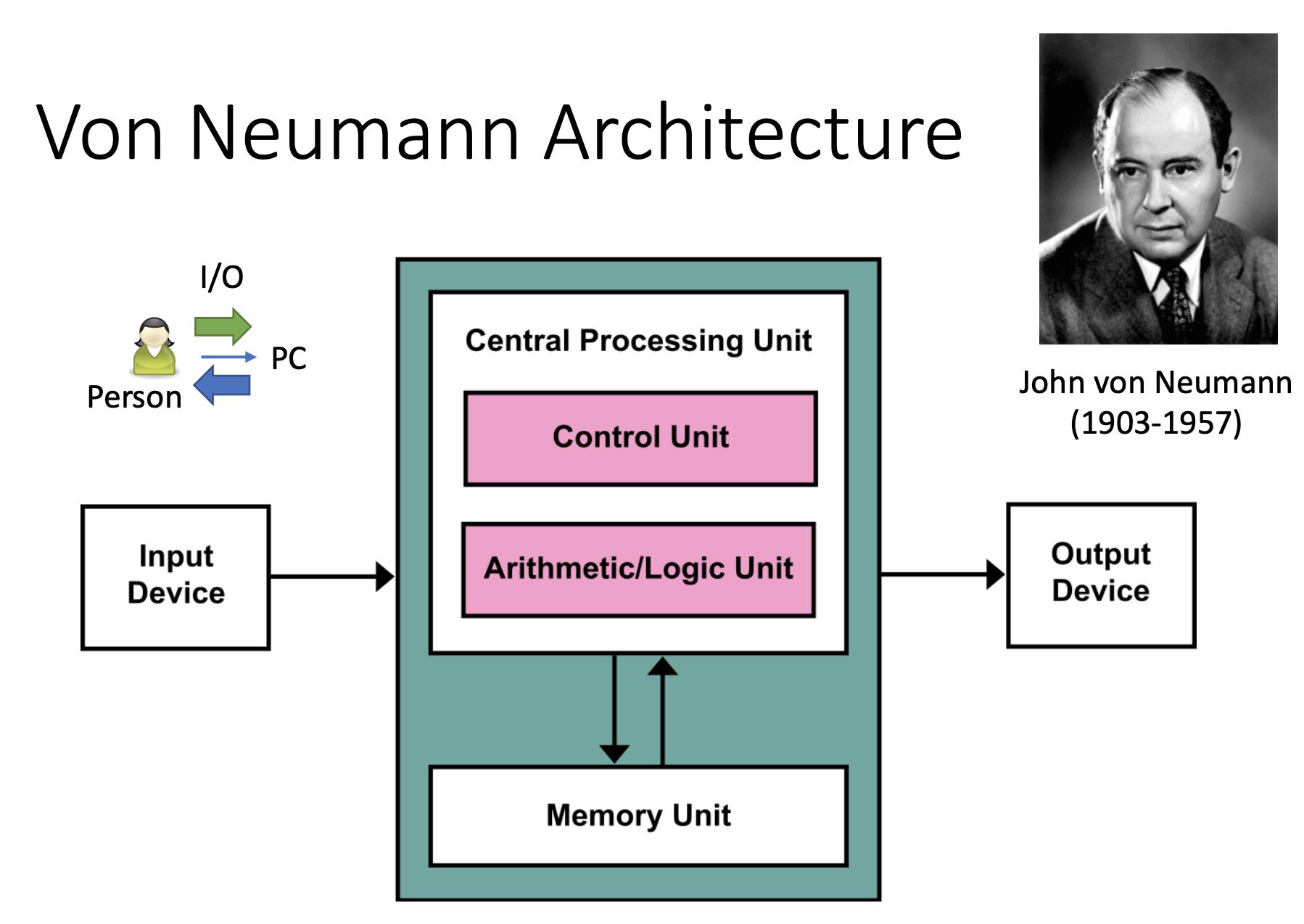 CSC 103 How Computers Work