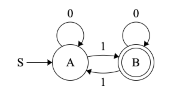 OddOnes-to-CFG